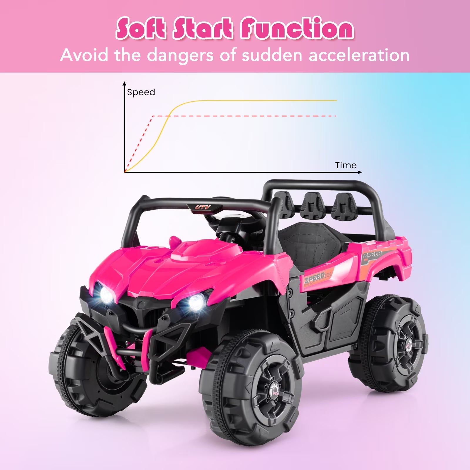 OLAKIDS 12V Ride on UTV, Battery Powered Off-Road Kids Electric Vehicles with Remote Control, Music, Horn, MP3, Lights, 3 Speeds, Soft Start, Ride on Truck for 3+ Boys Girls