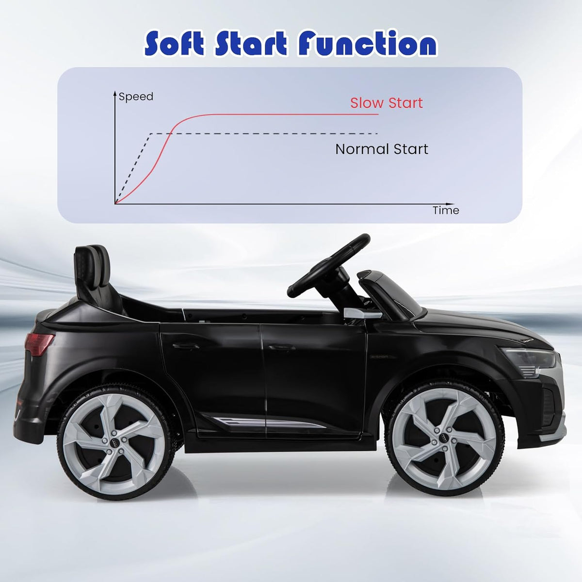 OLAKIDS Licensed 12V Audi SQ8 Ride on Car Kids Electric Vehicle with Remote Control