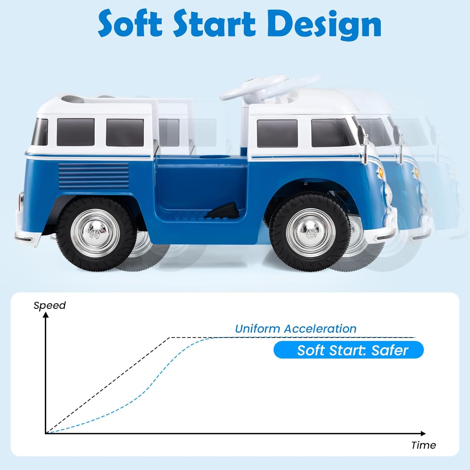 OLAKIDS Licensed Volkswagen Ride on Car 12V Kids Electric Vehicle Bus