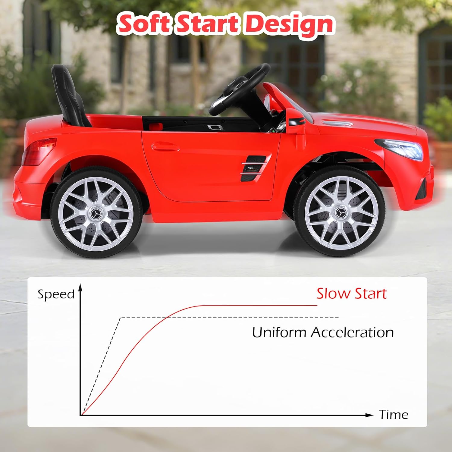 OLAKIDS Licensed Mercedes SL500 12V Kids Ride On Car with Remote Bluetooth and Suspension